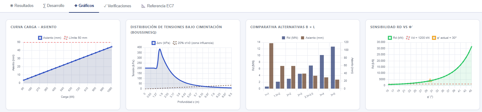 Interfaz de la aplicación de gráficos