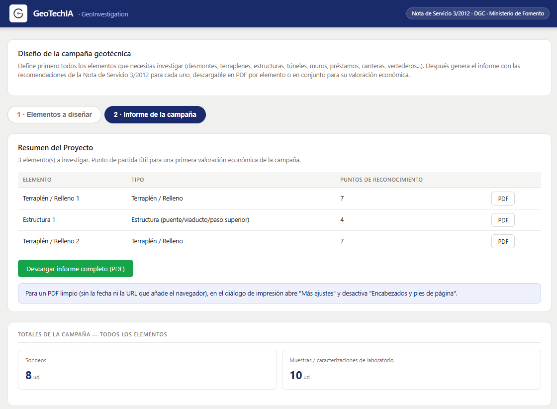 Resumen de elementos de diseño e investigaciones en la aplicación de diseño de campañas geotécnicas